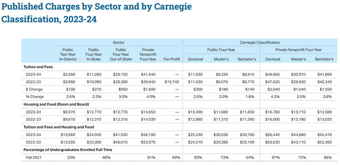 PTE考试留学美国 美国留学费用解析