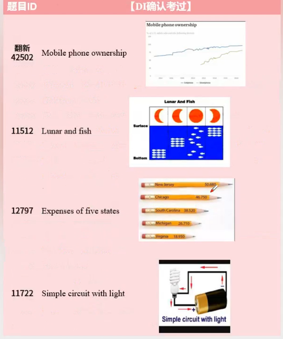 2024年5月15日PTE每日预测题更新