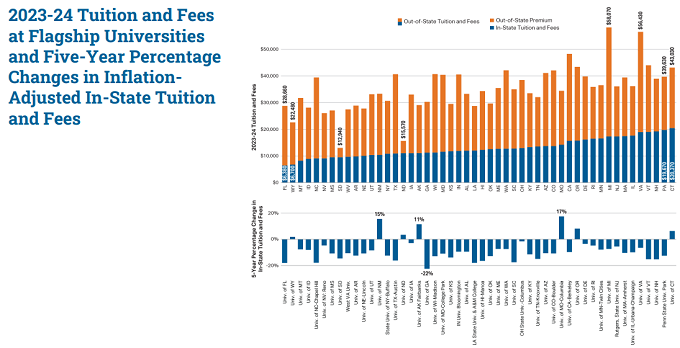 PTE考试留学美国 美国留学费用解析