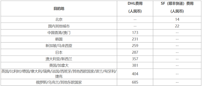 雅思官方给的两个快递公司费用参考