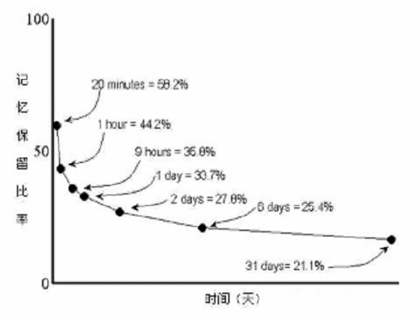 PTE口语RS如何靠刷题提分