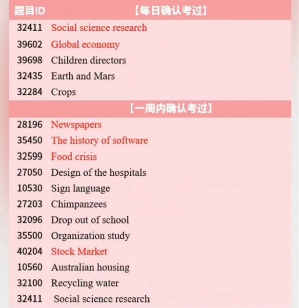 2024年6月19日PTE考试预测题