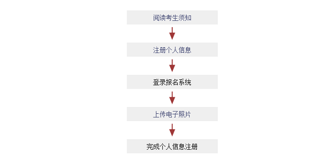 日语N1报名条件