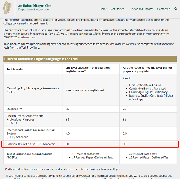 PTE留学爱尔兰有哪些学校认可PTE成绩