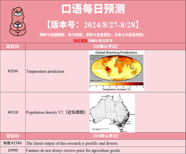 2024年8月27日PTE预测题更新