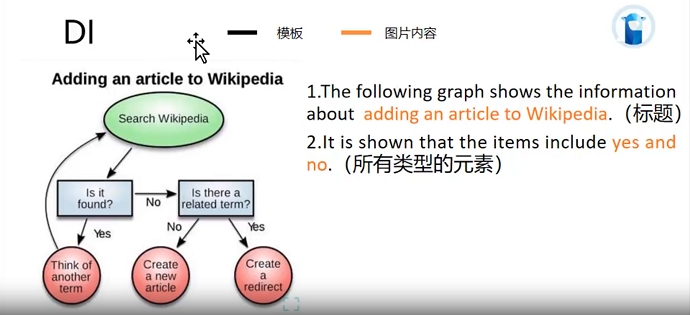 PTEDI流程图模板1