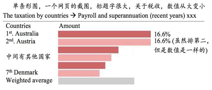 PTE数据图例题