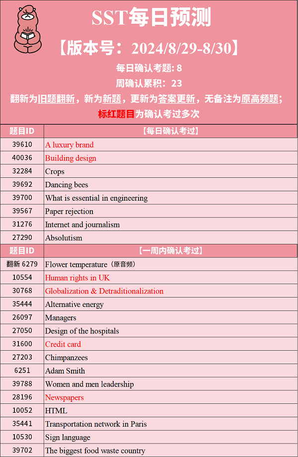 2024年8月29日PTE预测题更新