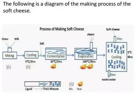 描述类——流程图（diagram）