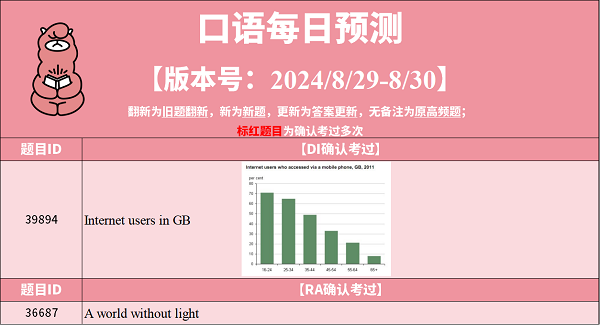 2024年8月29日PTE预测题更新