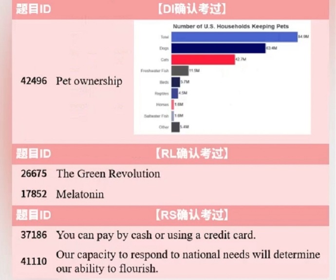 2024年6月21日PTE预测题每日更新来了！