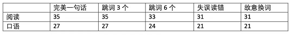 PTE口语RA一句话的方法遇到难词怎么办