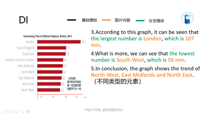 PTEDI数据图模板2