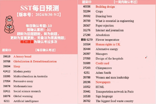 2024年8月30日PTE预测题更新