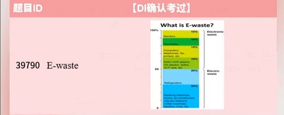 2024年6月24日PTE预测题