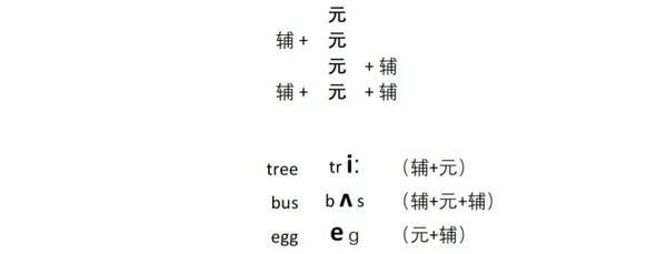 PTE口语高分技巧