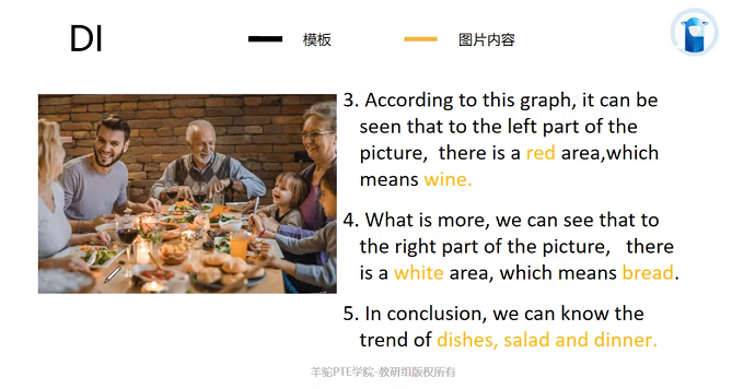 PTE口语无文字DI例题模板套用2