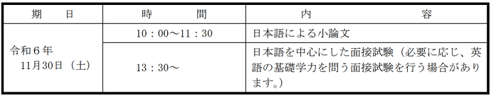 経済学部选拔要求