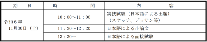 芸術工学部选拔要求