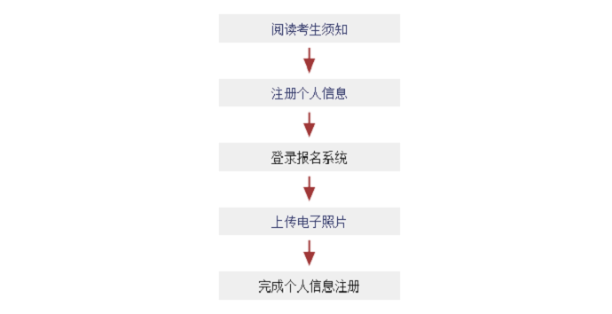 日语考试注册