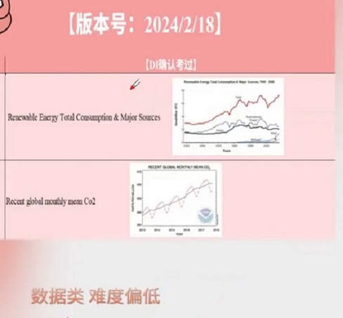 2024年2月18日PTE考试预测题