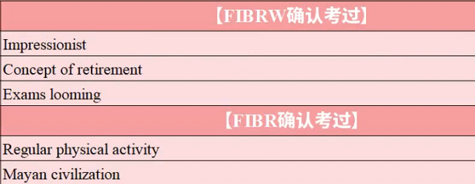 2024年1月1日PTE考试预测题