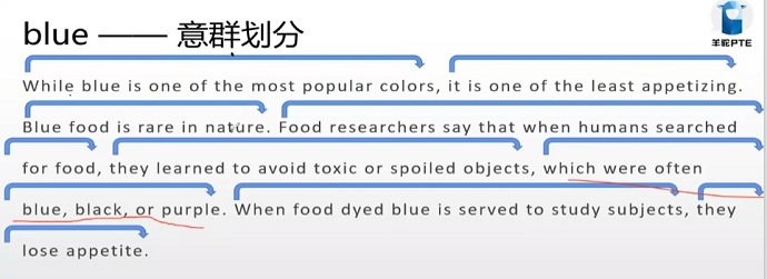 PTE口语RA例题Blue意群划分图