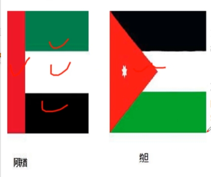 PTE口语DI例题Flags of Jordan and UAE提取关键内容分析示意图