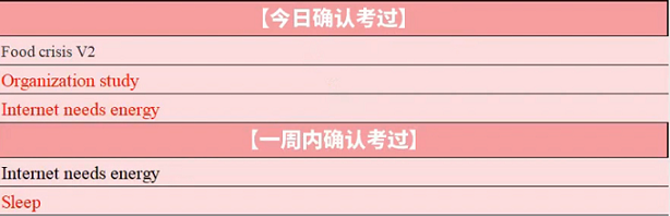 2024年1月3日PTE考试每日预测