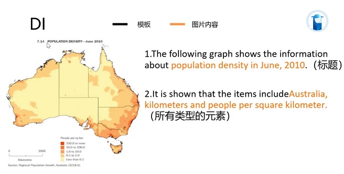 PTE口语DI例题Population density (June. 2010)的框架资料的讲解示范