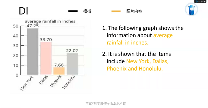 PTE口语描述图片数据图模板示范