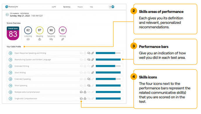 PTE考试成绩单Skills Profile