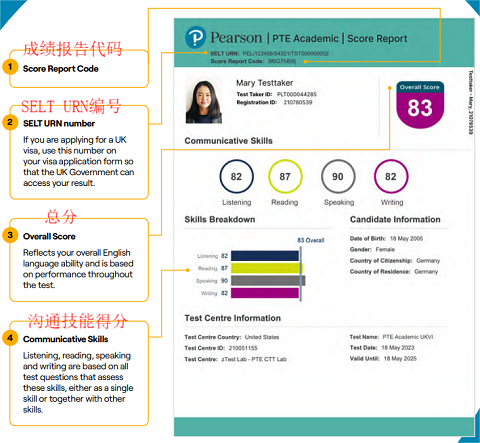 PTE Academic成绩单讲解