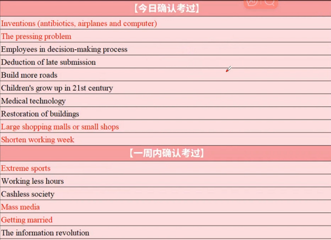 2024年1月4日PTE每日预测！