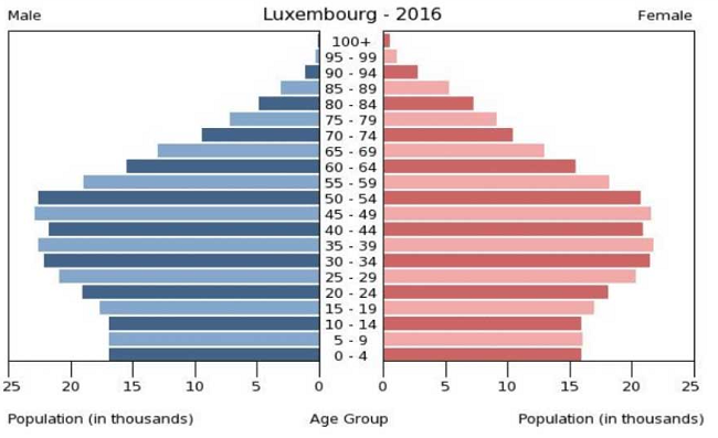 PTE口语DI地图题Luxembourg - 2016题目