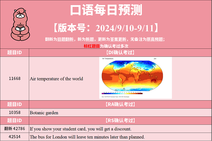 2024年9月10日PTE考试每日预测题更新