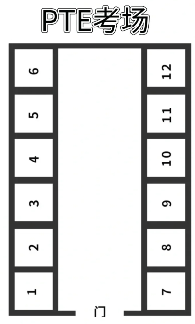 四川PTE考点就考场考位分布