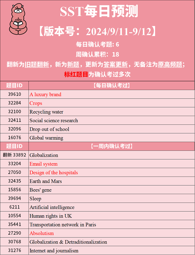 2024年9月11日PTE考试每日预测题更新