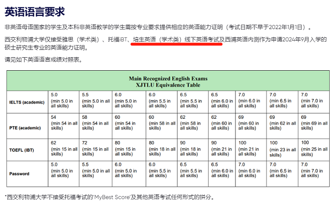 西交利物浦大学研究生课程PTE要求