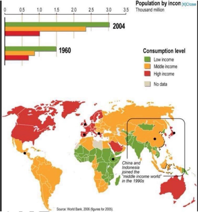 PTE口语DI例题Population by income原图