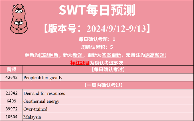 2024年9月12日PTE考试每日预测题更新