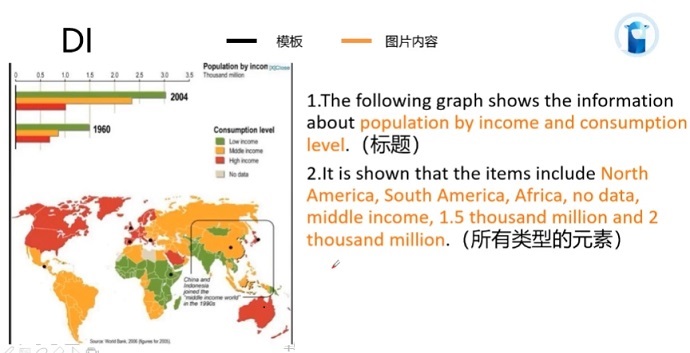 PTE口语DI例题Population by income的框架资料的讲解