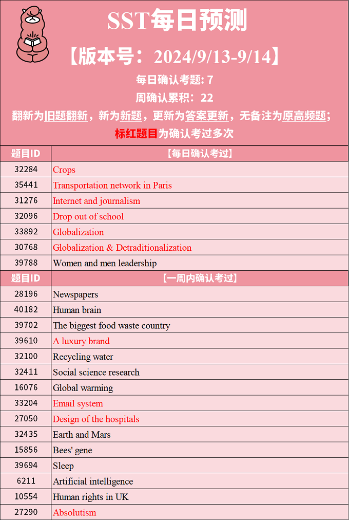 2024年9月13日PTE考试每日预测题更新