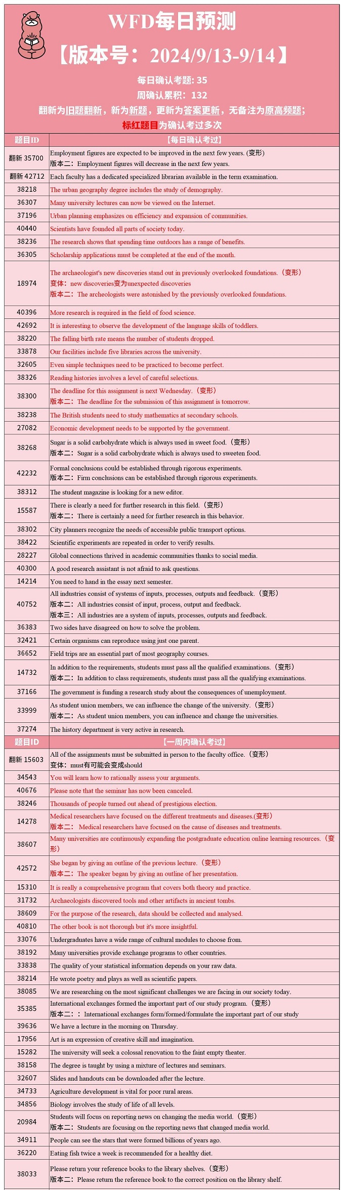 2024年9月13日PTE考试每日预测题更新