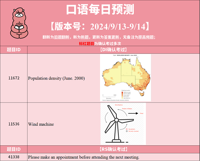 2024年9月13日PTE考试每日预测题更新