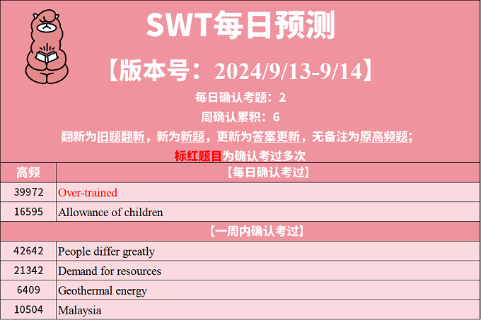 2024年9月13日PTE考试每日预测题更新