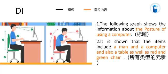 PTE口语DI图片题Posture讲解