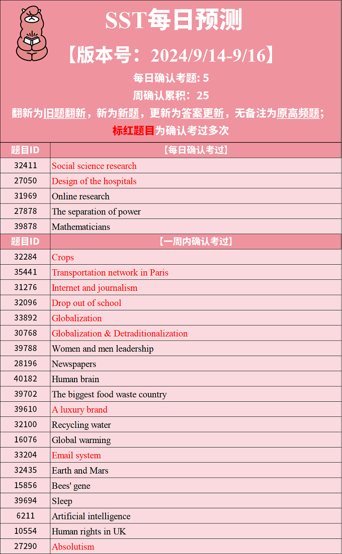 2024年9月16日PTE考试每日预测题更新