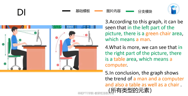 PTE口语DI图片题Posture讲解