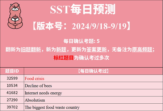 2024年9月18日PTE考试每日预测题更新